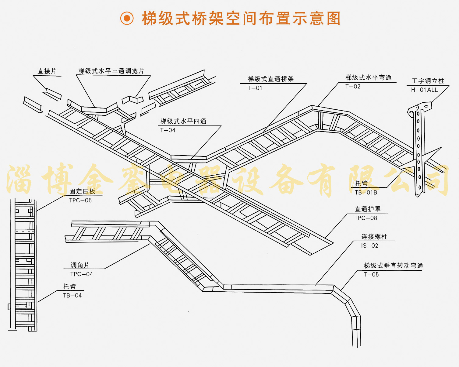 梯級(jí)式橋架空間布置示意圖
